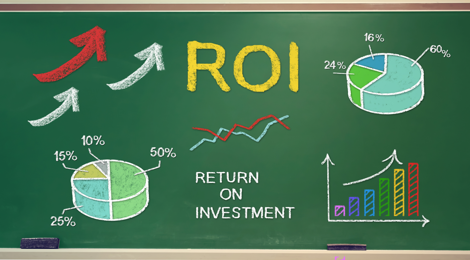 ROI (return on investment)